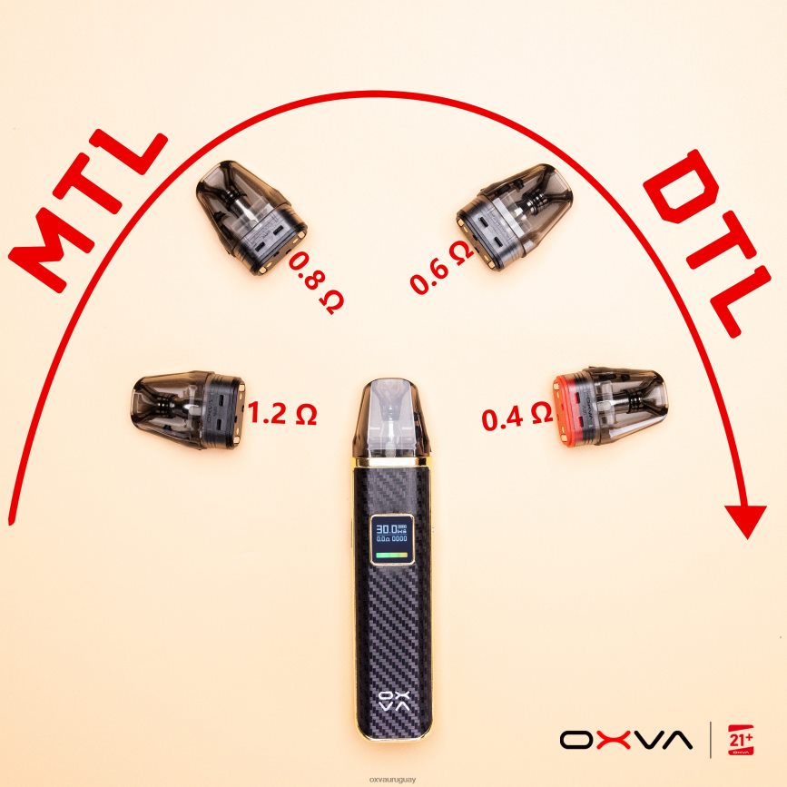 OXVA XLIM V3 8VHZXZ83 - OXVA Vape Store gris llenado superior del cartucho