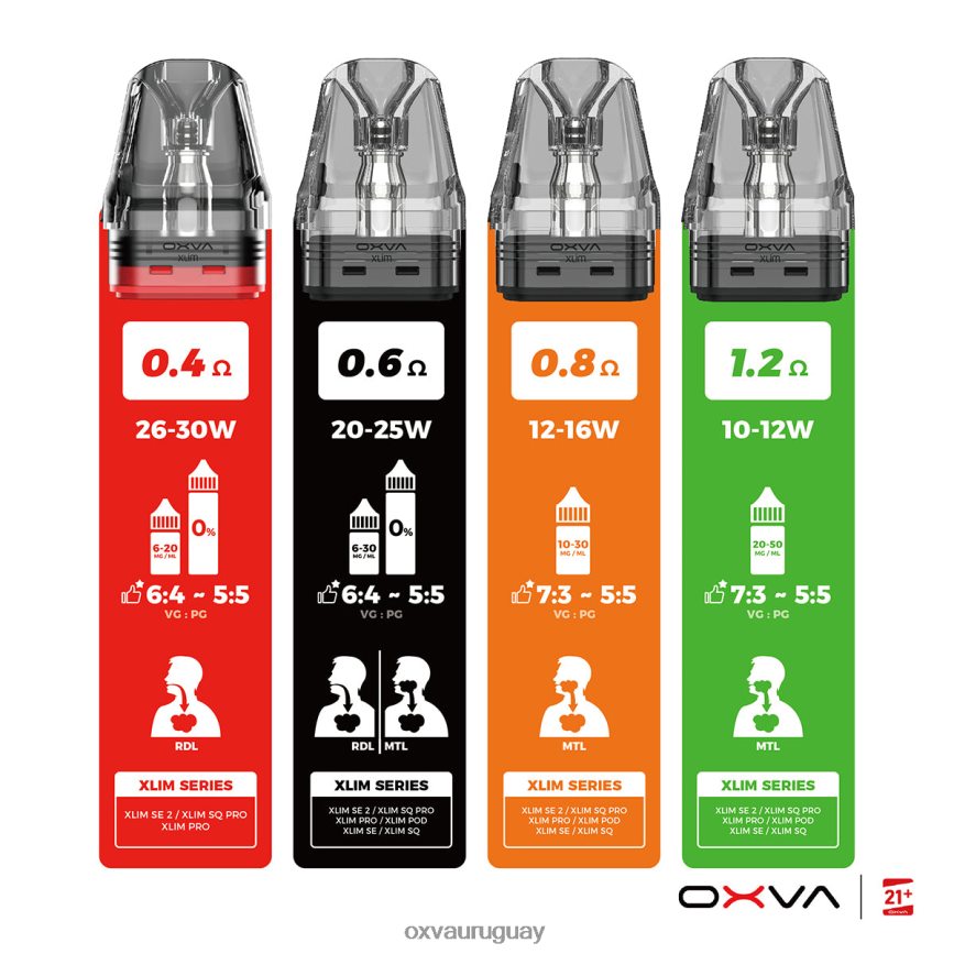OXVA XLIM V3 8VHZXZ83 - OXVA Vape Store gris llenado superior del cartucho